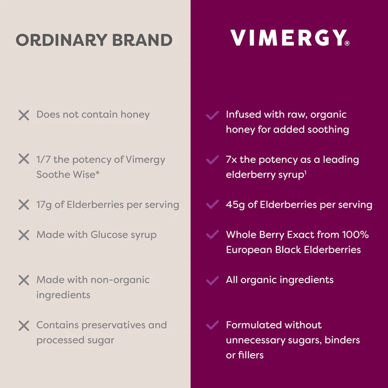 Vimergy - Soothe Wise* Elderberry & Raw Honey Syrup - RealLifeHealing